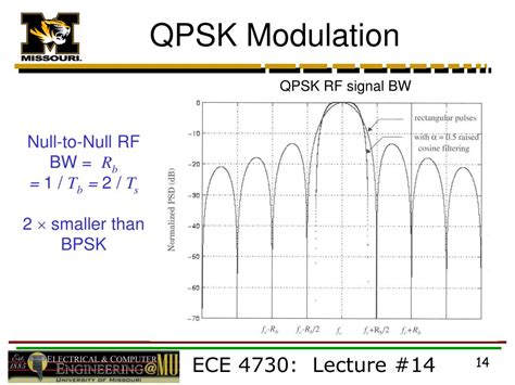 Digital Qpsk Modulation 的图像结果