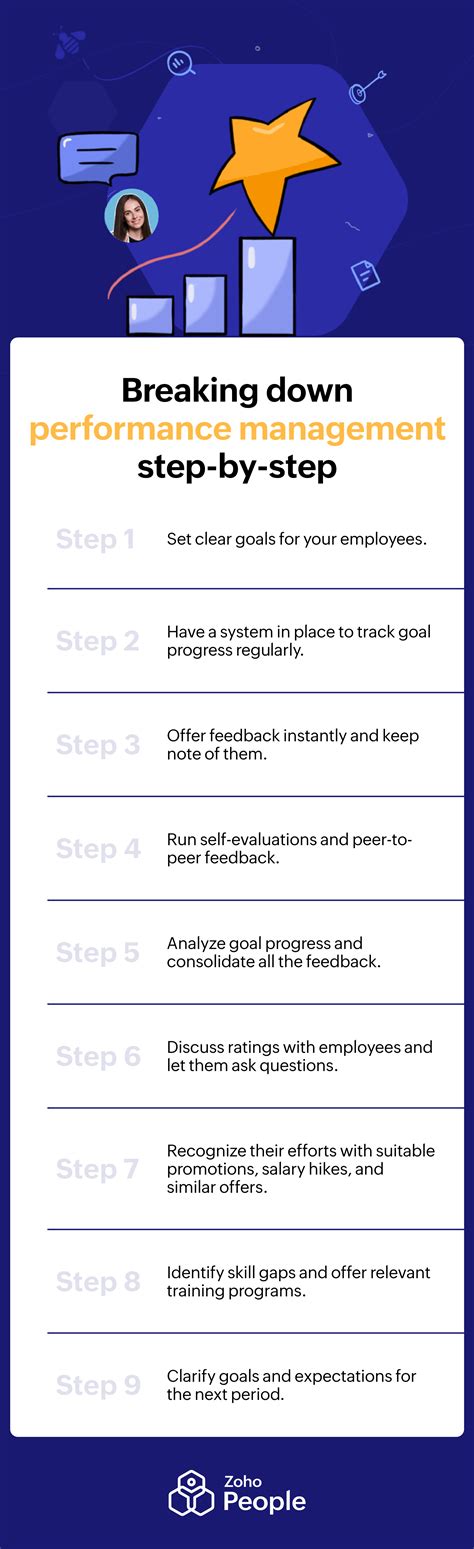 Performance Management Process Steps 的图像结果