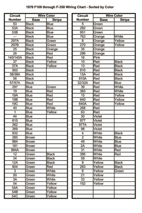 Image result for Ford Wire Color Code Chart