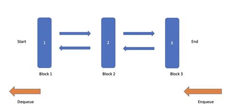 Image result for Add to Queue Python