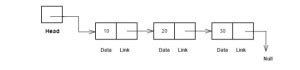 Image result for Linked List C Using Array
