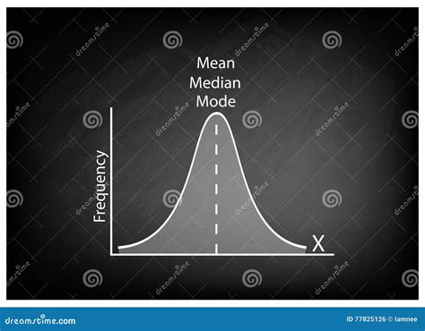 Image result for Normalization Curve