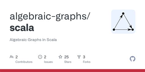 Image result for Graphs Using Scala