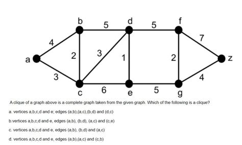 Image result for How to Find a Clique of a Graph Using the Formula