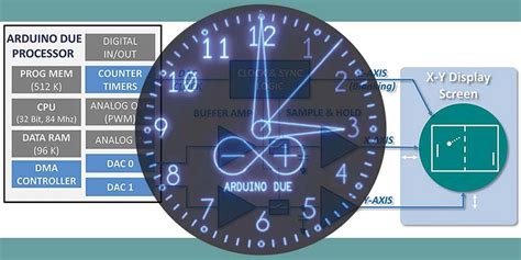 Arduino Graphics Display 的图像结果