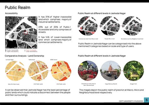 Jashoda Nagar: A case study of Urban Fringe Development | CEPT - Portfolio
