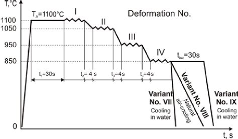 Image result for Compression 4 Stage