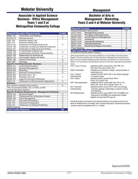 Image result for Webster University Graduate Programs