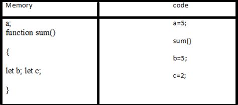 Image result for JavaScript Execution