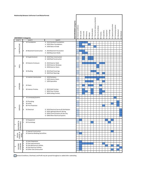 Rezultat imagine pentru MasterFormat