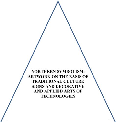 pyramidal technologies