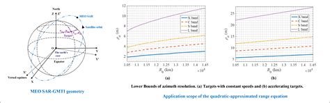 A Study on the Range Equation Modeling for Multichannel Medium-Earth ...