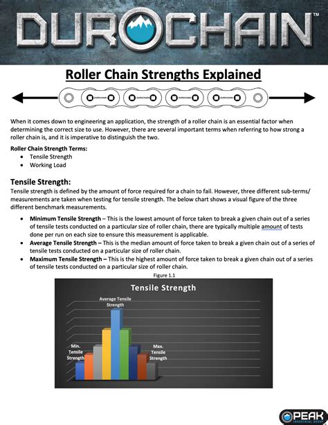 Image result for Chain Strength Chart