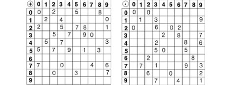 Diagram of a Multiplication Table Gor Arithmetic Modulo 7 的图像结果