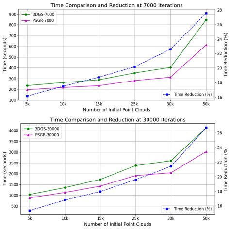 Plant Sam Gaussian Reconstruction (PSGR): A High-Precision and ...
