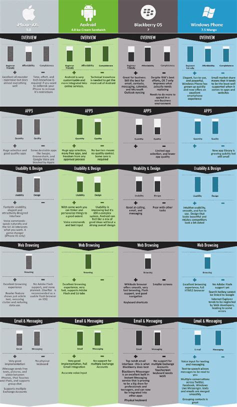 Image result for Operating System Infographic