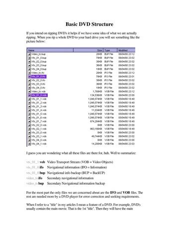 Image result for DVD Folder Structure Explained