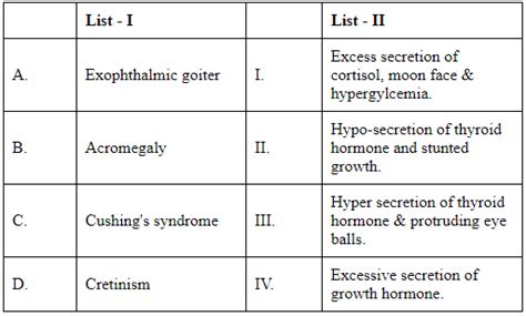 NEET Previous Year Questions (2016-2025): Chemical Coordination and ...