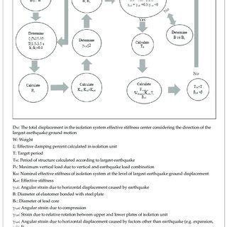 Image result for Isolator Tutorial