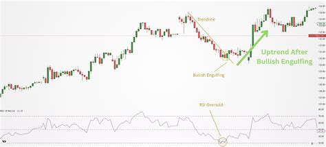 Image result for Chart Analysis Tutorial