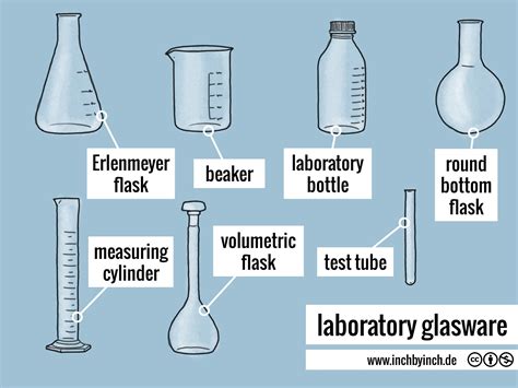 Glassware Definition Science at Rose Wilkins blog