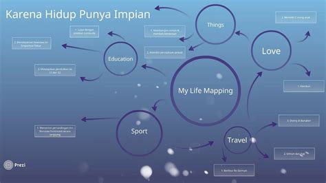 What are 4 similarities between science and technology?