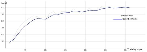Evaluation of Inference Performance of Deep Learning Models for Real ...