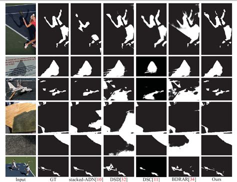 Image result for Computer Vision Filters Shadow Detection