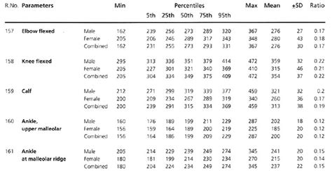Shakshat Virtual Lab