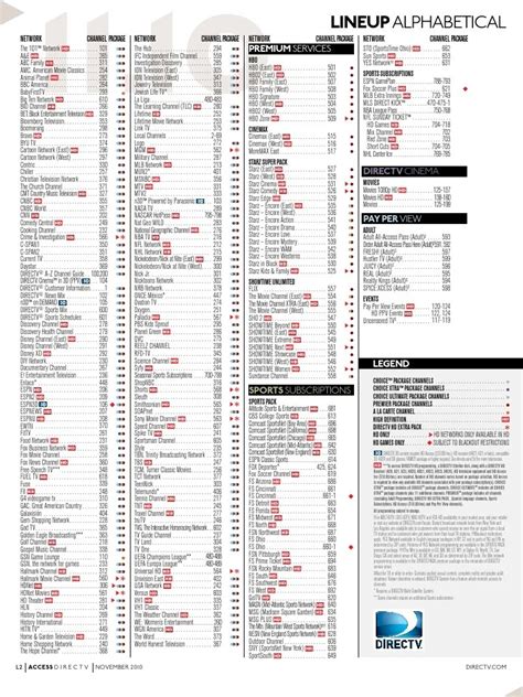 Image result for Direct TV Guide