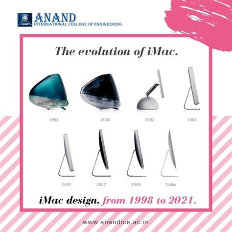 iMac Generations 的图像结果