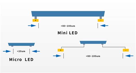 MIP Micro LED 的图像结果