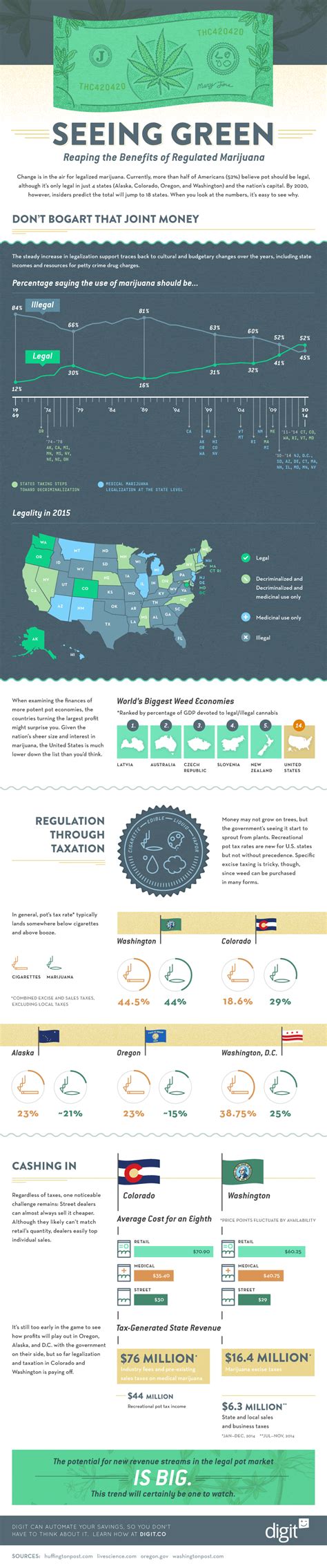 Image result for Examples of Infographic Design