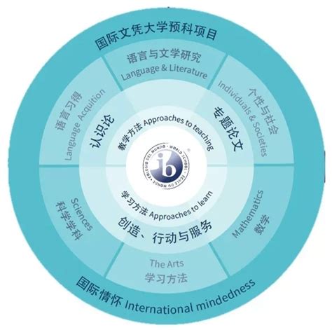 上海诺德安达双语学校：就读IB课程让世界名校不再遥不可及