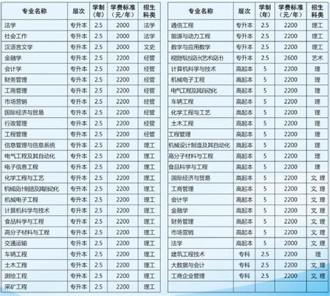 2022山东省成人高考学费标准（收费情况）一览表_山东成人高考网