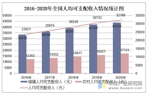 2022年台州居民人均收入58040元