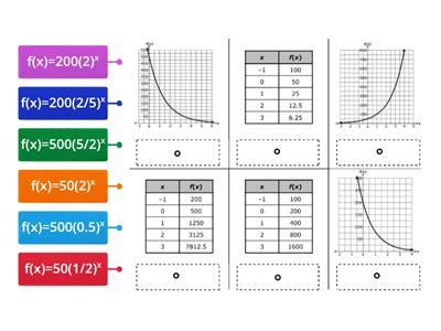 Exponential Graph Analysis 的图像结果