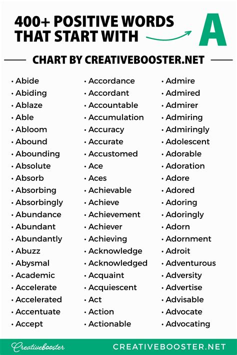 400+ Positive Words that Start with A (Nice, Kind and Describing ...