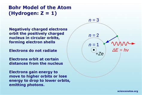 Bohr Model Kids 的图像结果