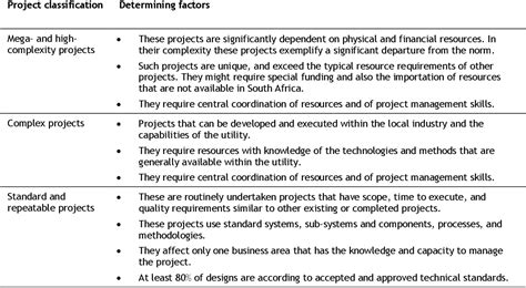 Image result for Construction Project Manager Competency Model