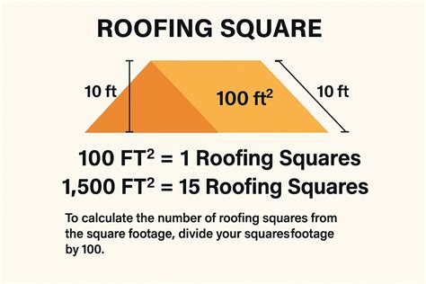 What is a Roofing Square?