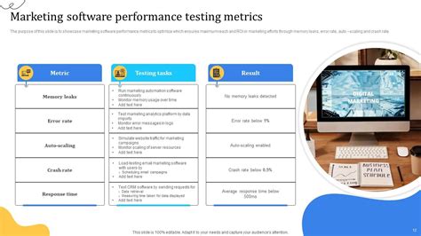 Image result for Performance Testing Strategy PPT