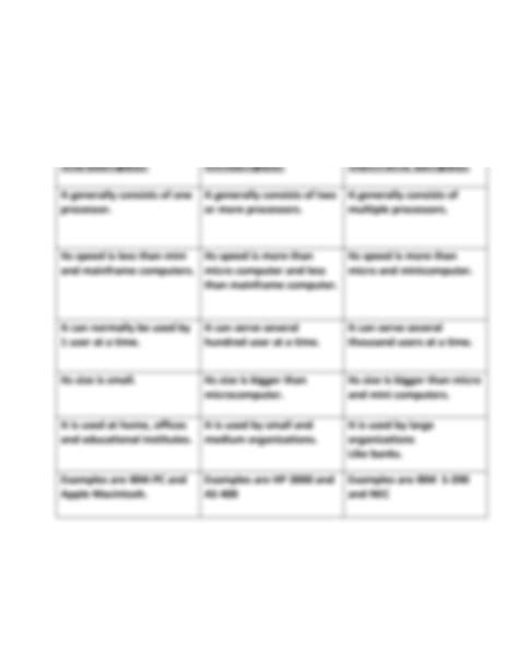 Image result for Mainframe or Mini Computer