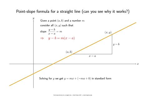 Point-Slope Formula Crash Course 的图像结果