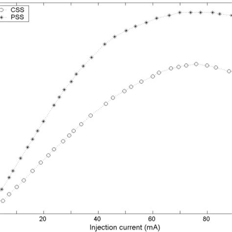 Image result for Luminous Intensity Single LED