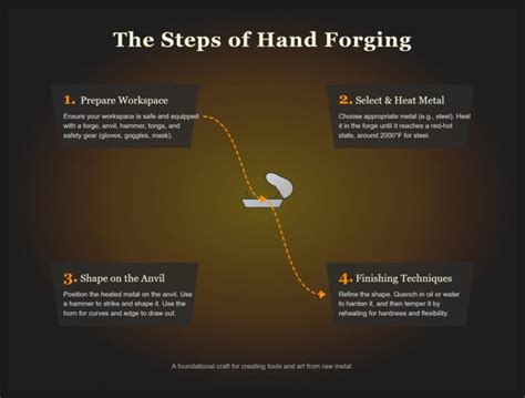 Image result for Hand Forging Process