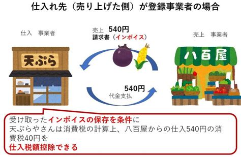 Image result for About GDP Basic Things