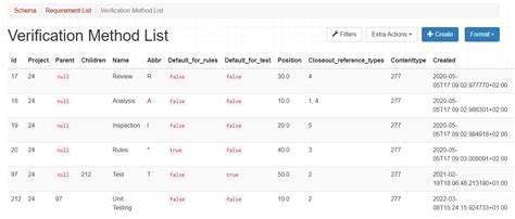 Image result for Python API Documentation