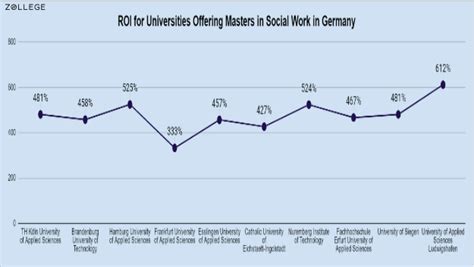 Masters in Social Work in Germany: Courses, Requirements and Job Outcomes