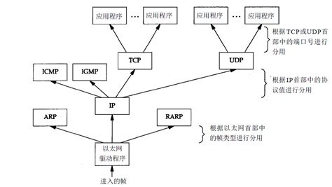 ICMP Diagram